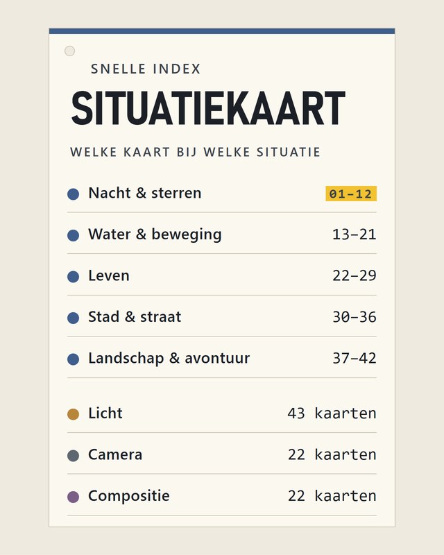 Situatiekaart: welke kaart bij welke situatie